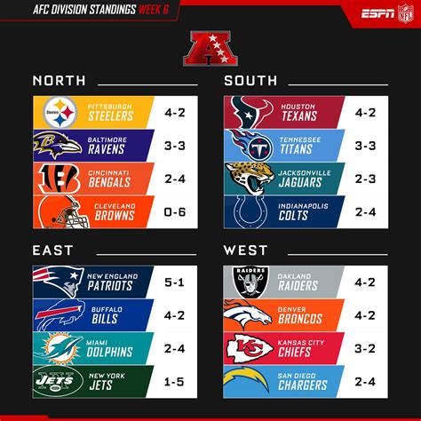 afc south standings 2023|afc south teams 2023.